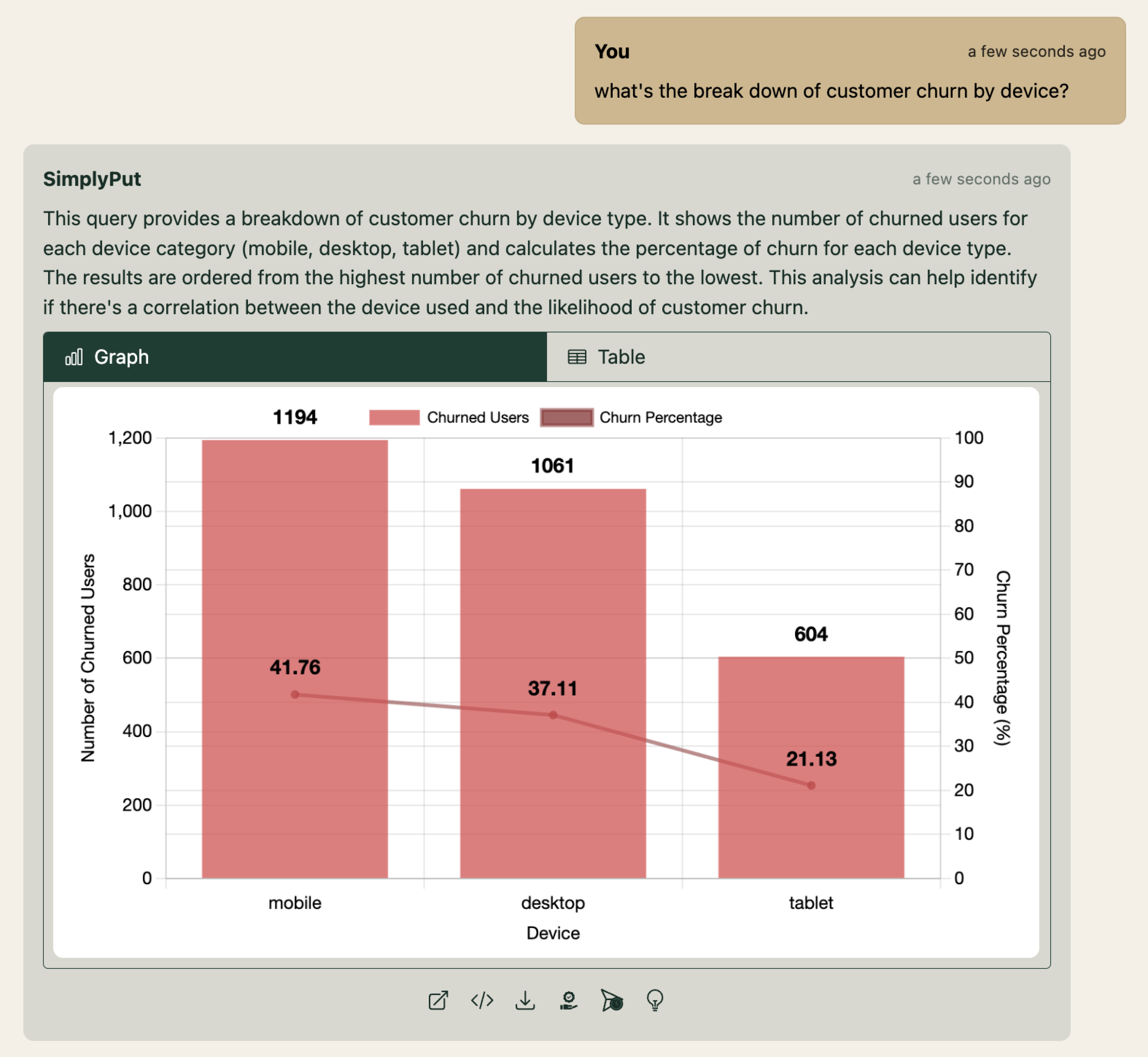 Churn Analysis Analytics Screenshot